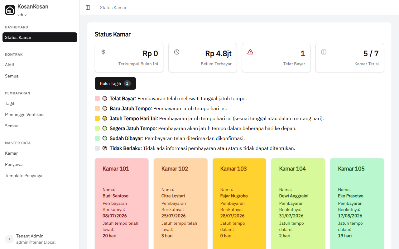 ForEach Kos-kosan — Status Kamar dengan ringkasan bulan ini